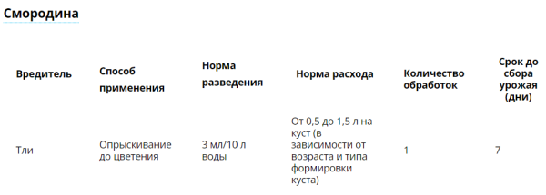 "Танрек" ВРК, (от тли, белокрылки), ампула 1.5 мл